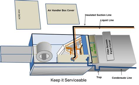 hvac filter box installation guide